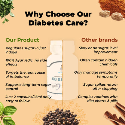 Go Sugar – 30 Capsule Bottle