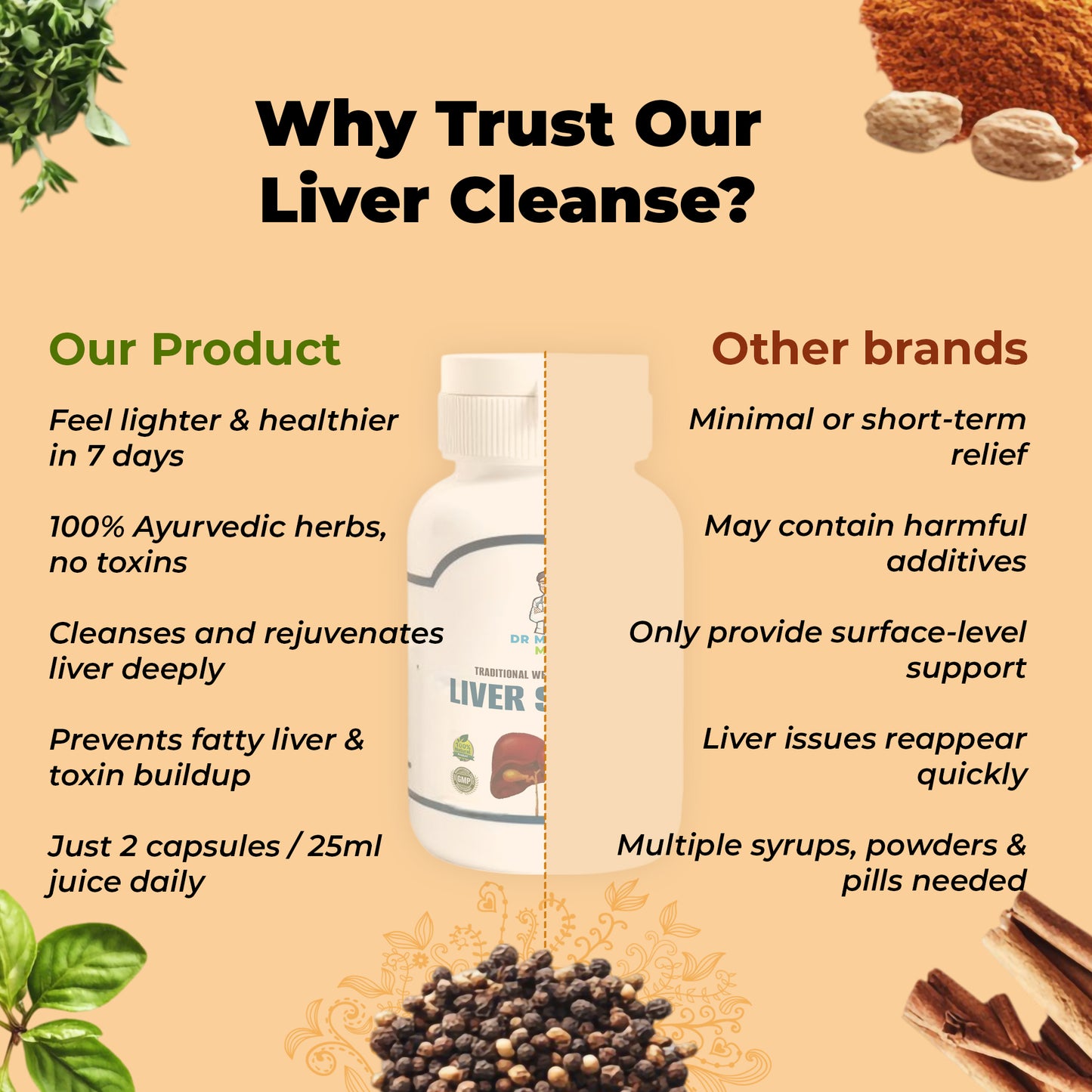 Liver Shield – 30 Capsule Bottle