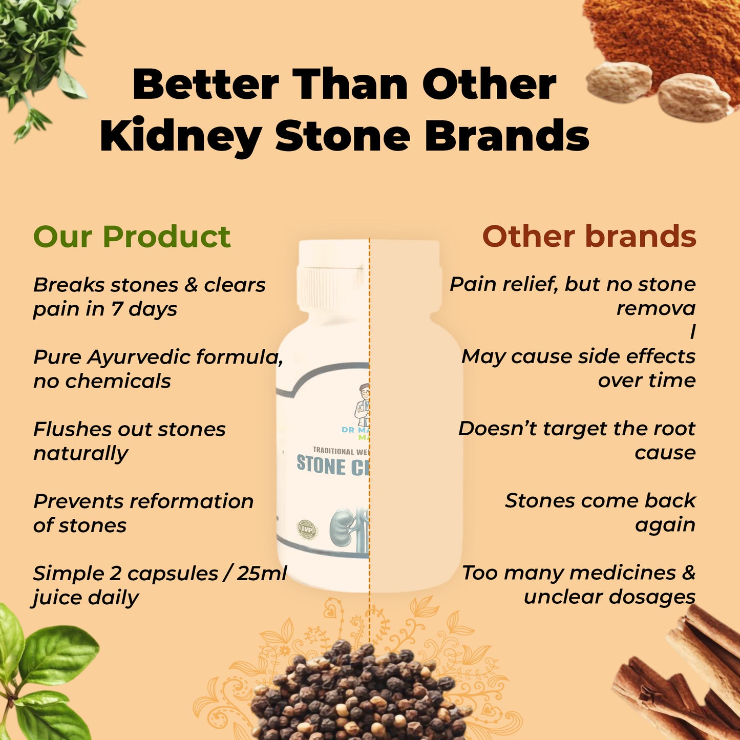 Stone Crasher – 30 Capsule Bottle